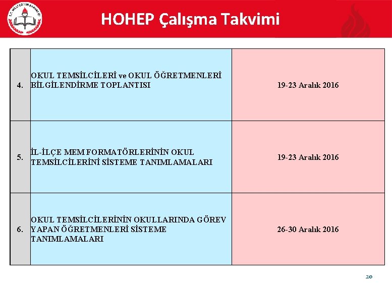 HOHEP Çalışma Takvimi OKUL TEMSİLCİLERİ ve OKUL ÖĞRETMENLERİ 4. BİLGİLENDİRME TOPLANTISI 19 -23 Aralık