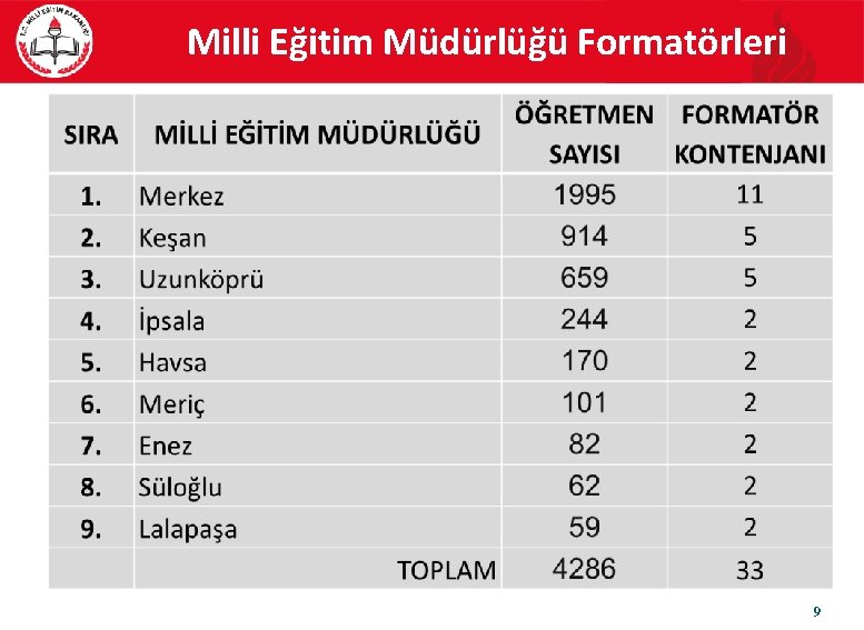 Milli Eğitim Müdürlüğü Formatörleri 9 