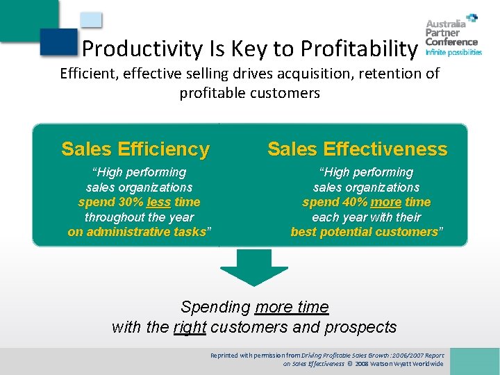 Productivity Is Key to Profitability Efficient, effective selling drives acquisition, retention of profitable customers