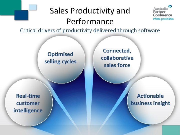Sales Productivity and Performance Critical drivers of productivity delivered through software Optimised selling cycles