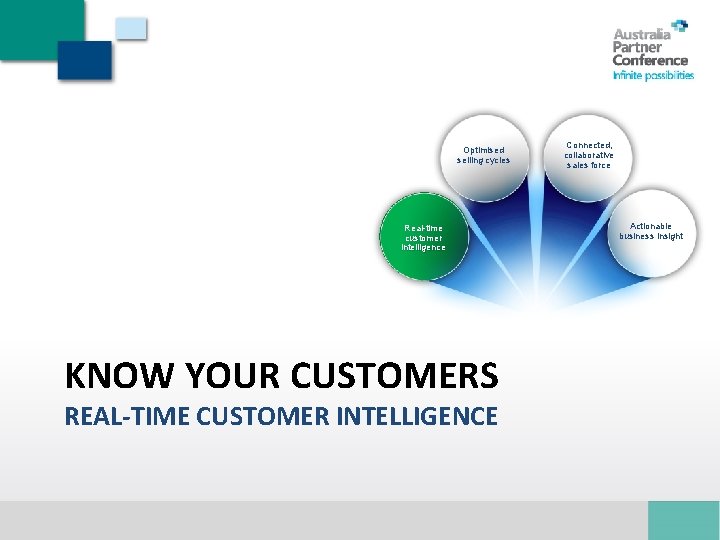 Optimised selling cycles Real-time customer intelligence KNOW YOUR CUSTOMERS REAL-TIME CUSTOMER INTELLIGENCE Connected, collaborative