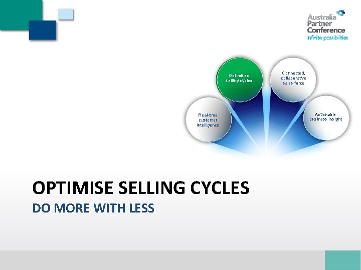 Optimised selling cycles Real-time customer intelligence OPTIMISE SELLING CYCLES DO MORE WITH LESS Connected,
