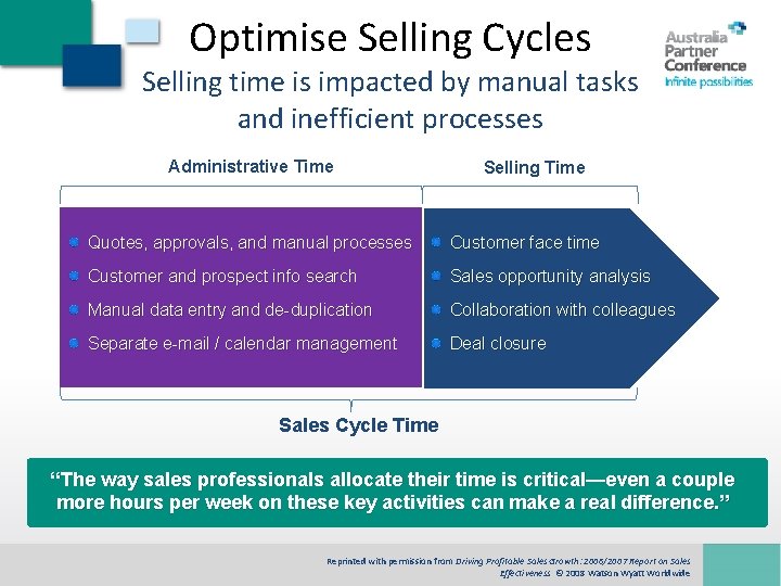 Optimise Selling Cycles Selling time is impacted by manual tasks and inefficient processes Administrative