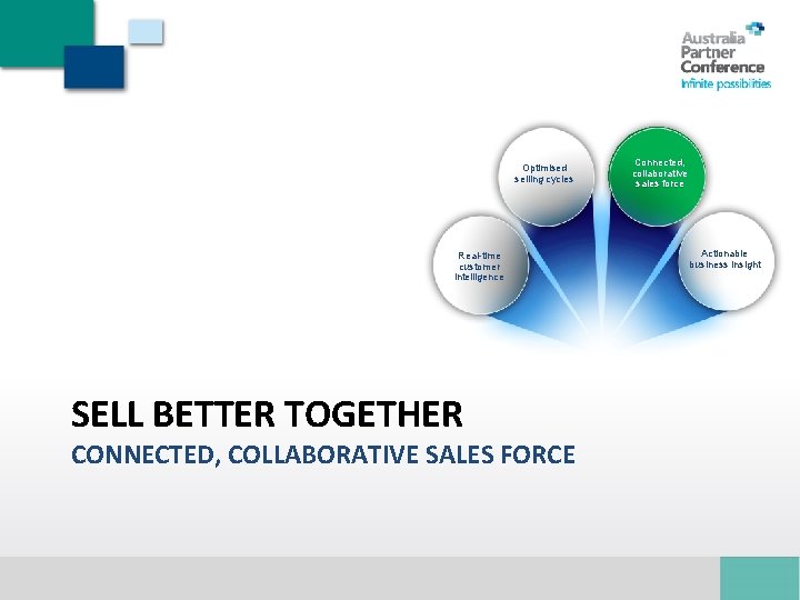 Optimised selling cycles Real-time customer intelligence SELL BETTER TOGETHER CONNECTED, COLLABORATIVE SALES FORCE Connected,