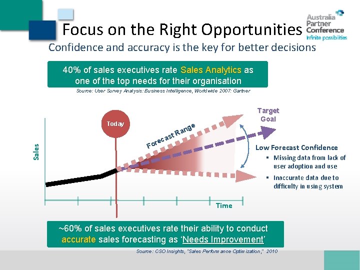 Focus on the Right Opportunities Confidence and accuracy is the key for better decisions