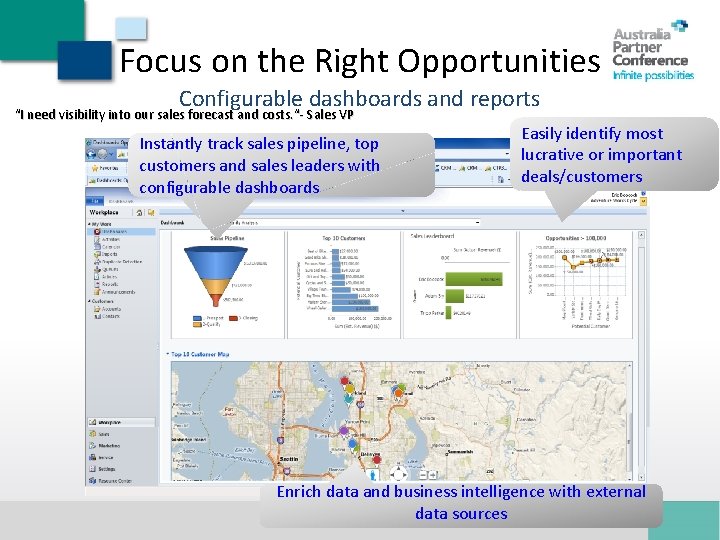 Focus on the Right Opportunities Configurable dashboards and reports “I need visibility into our