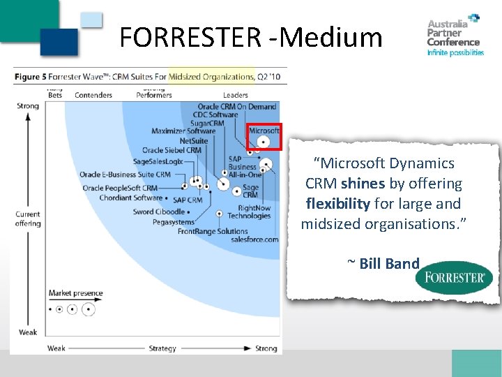 FORRESTER -Medium “Microsoft Dynamics CRM shines by offering flexibility for large and midsized organisations.