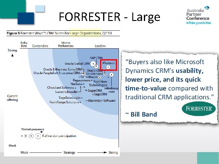 FORRESTER - Large “Buyers also like Microsoft Dynamics CRM’s usability, lower price, and its
