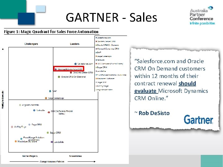 GARTNER - Sales Figure 1: Magic Quadrant for Sales Force Automation “Salesforce. com and