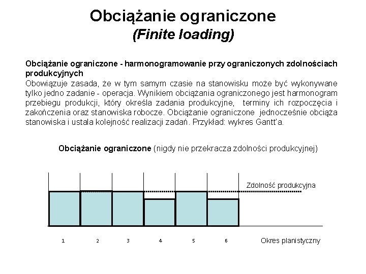 Obciążanie ograniczone (Finite loading) Obciążanie ograniczone - harmonogramowanie przy ograniczonych zdolnościach produkcyjnych Obowiązuje zasada,