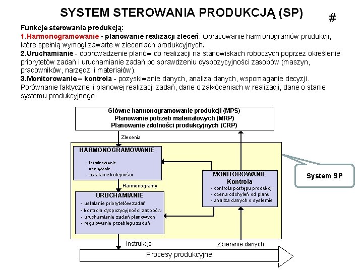 SYSTEM STEROWANIA PRODUKCJĄ (SP) # Funkcje sterowania produkcją: 1. Harmonogramowanie - planowanie realizacji zleceń.