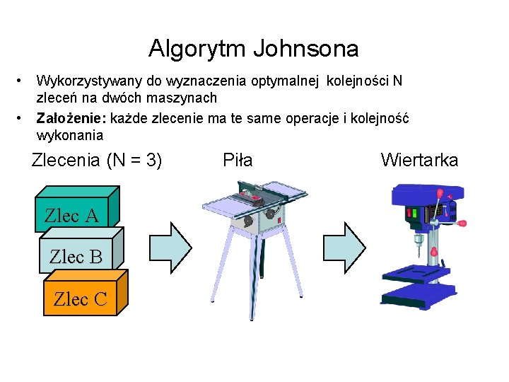 Algorytm Johnsona • • Wykorzystywany do wyznaczenia optymalnej kolejności N zleceń na dwóch maszynach