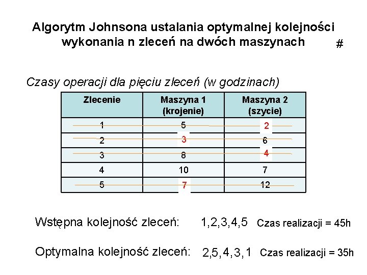 Algorytm Johnsona ustalania optymalnej kolejności wykonania n zleceń na dwóch maszynach # Czasy operacji