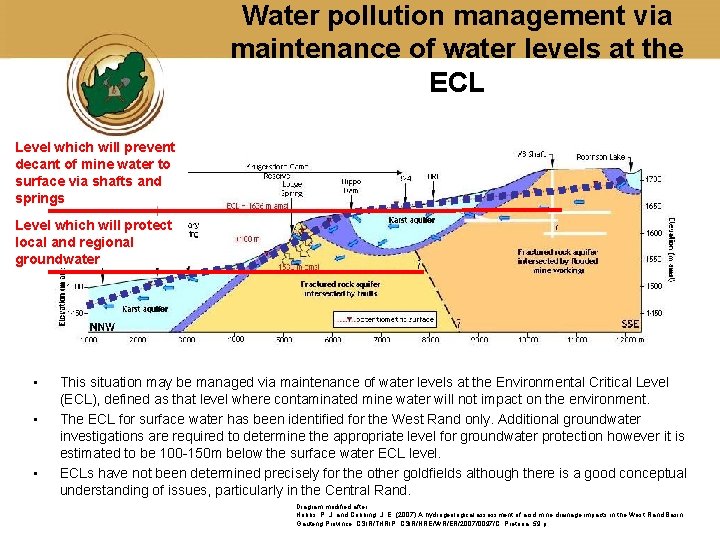 Water pollution management via maintenance of water levels at the ECL Level which will