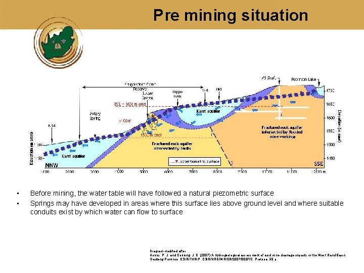 Pre mining situation • • Before mining, the water table will have followed a