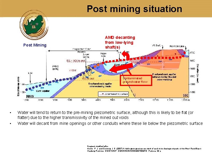 Post mining situation Post Mining AMD decanting from low-lying shaft(s) Contaminated groundwater flow •