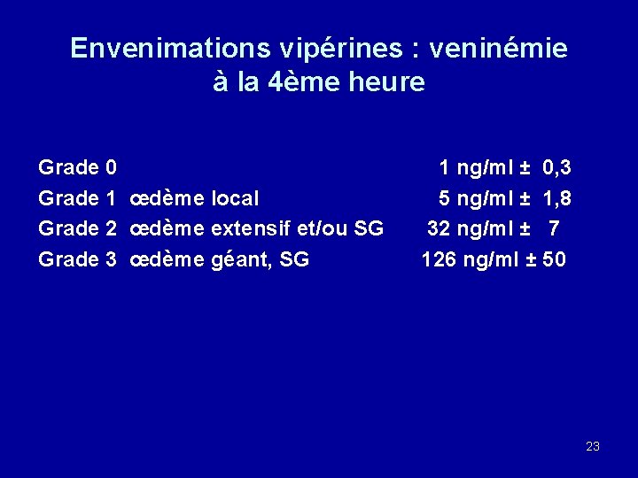 Envenimations vipérines : veninémie à la 4ème heure Grade 0 Grade 1 œdème local
