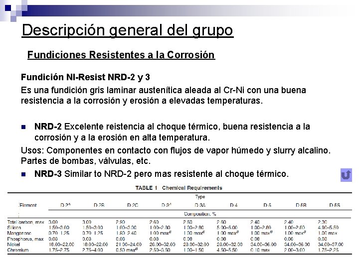 Descripción general del grupo Fundiciones Resistentes a la Corrosión Fundición NI-Resist NRD-2 y 3