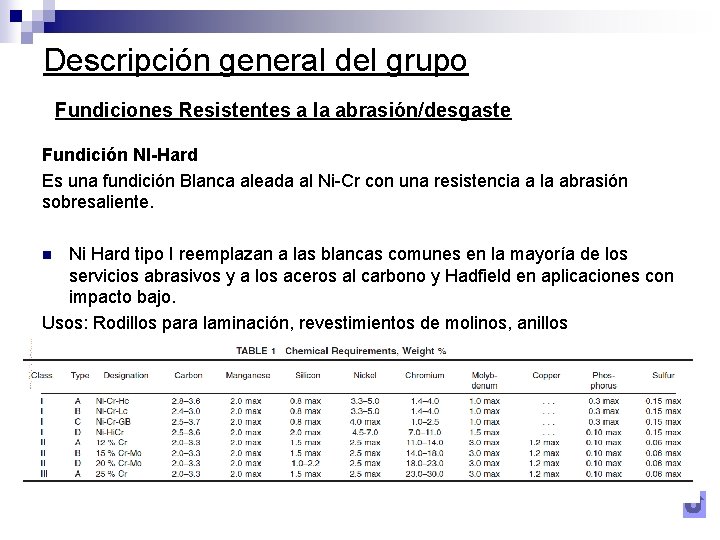 Descripción general del grupo Fundiciones Resistentes a la abrasión/desgaste Fundición NI-Hard Es una fundición