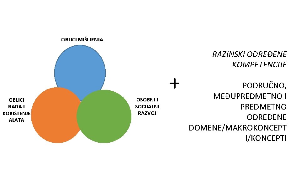 OBLICI MIŠLJENJA + OBLICI RADA I KORIŠTENJE ALATA OSOBNI I SOCIJALNI RAZVOJ RAZINSKI ODREĐENE