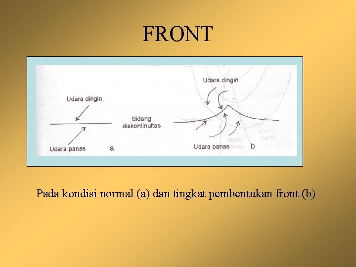 FRONT Pada kondisi normal (a) dan tingkat pembentukan front (b) 