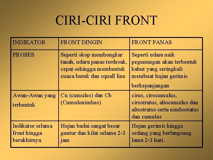 CIRI-CIRI FRONT INDIKATOR FRONT DINGIN FRONT PANAS PROSES Seperti skop membongkar tanah, udara panas