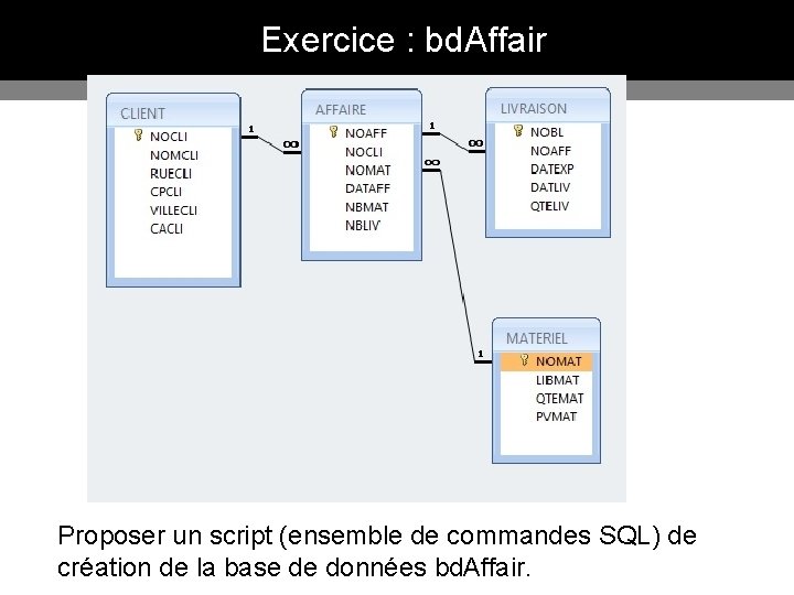 Exercice : bd. Affair Proposer un script (ensemble de commandes SQL) de création de