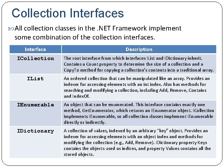 Collection Interfaces All collection classes in the. NET Framework implement some combination of the