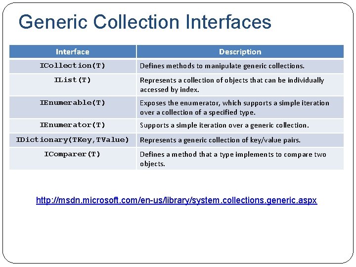 Generic Collection Interfaces Interface ICollection(T) IList(T) Description Defines methods to manipulate generic collections. Represents