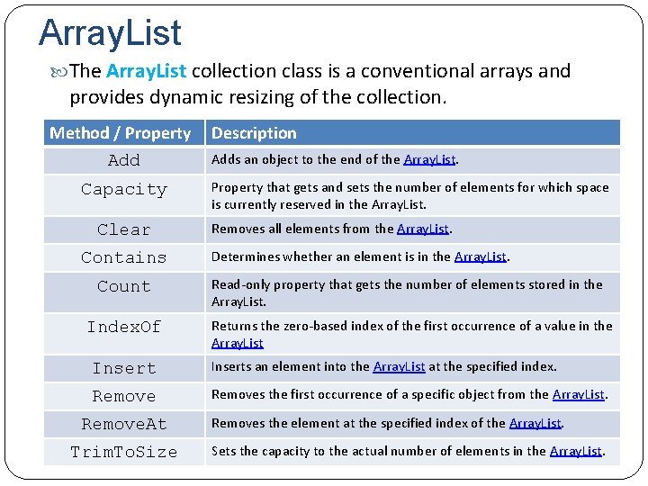 Array. List The Array. List collection class is a conventional arrays and provides dynamic