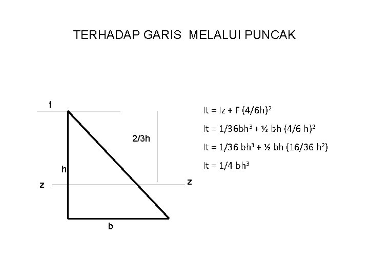 TERHADAP GARIS MELALUI PUNCAK t It = Iz + F (4/6 h)2 It =