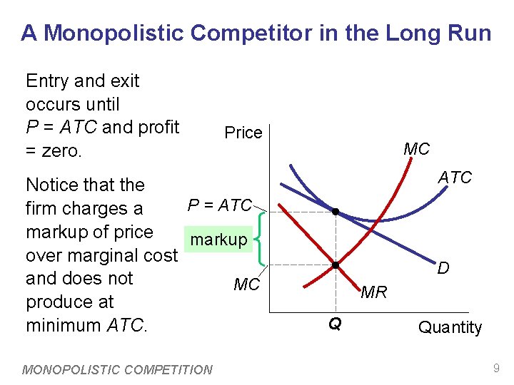 A Monopolistic Competitor in the Long Run Entry and exit occurs until P =