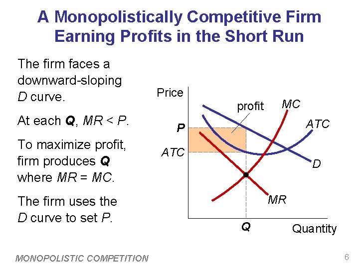 A Monopolistically Competitive Firm Earning Profits in the Short Run The firm faces a