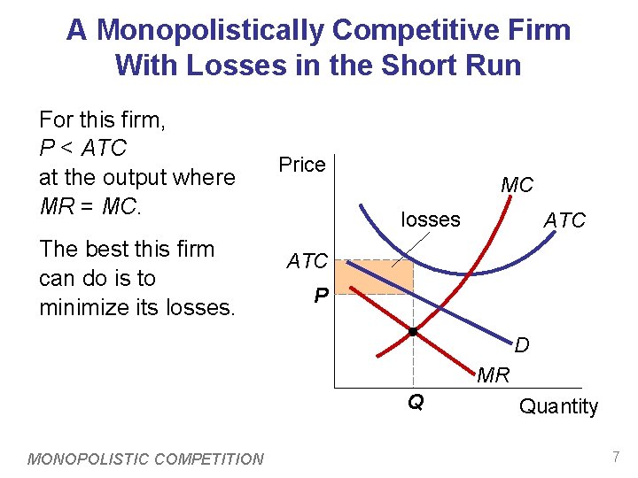 A Monopolistically Competitive Firm With Losses in the Short Run For this firm, P