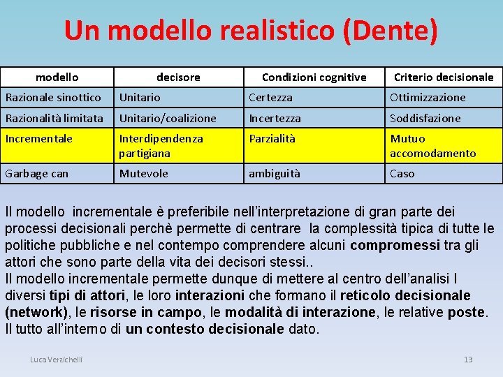 Un modello realistico (Dente) modello decisore Condizioni cognitive Criterio decisionale Razionale sinottico Unitario Certezza