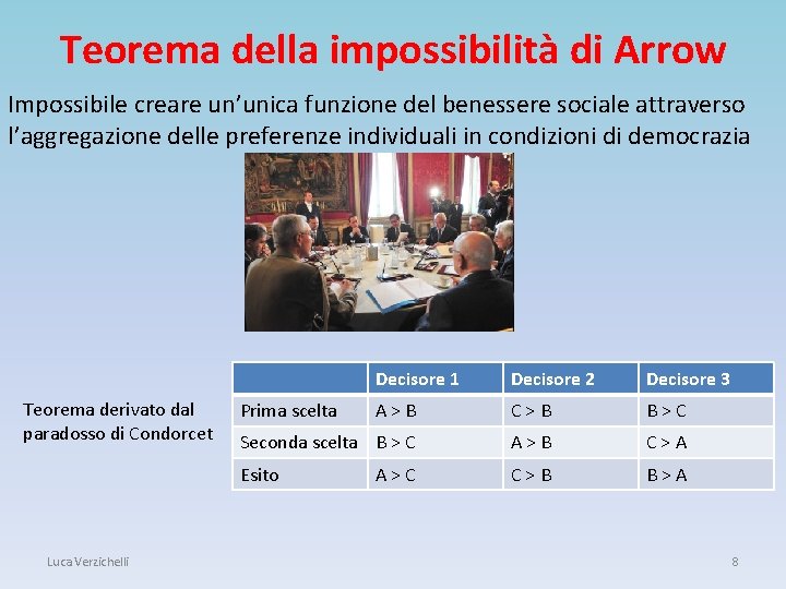 Teorema della impossibilità di Arrow Impossibile creare un’unica funzione del benessere sociale attraverso l’aggregazione