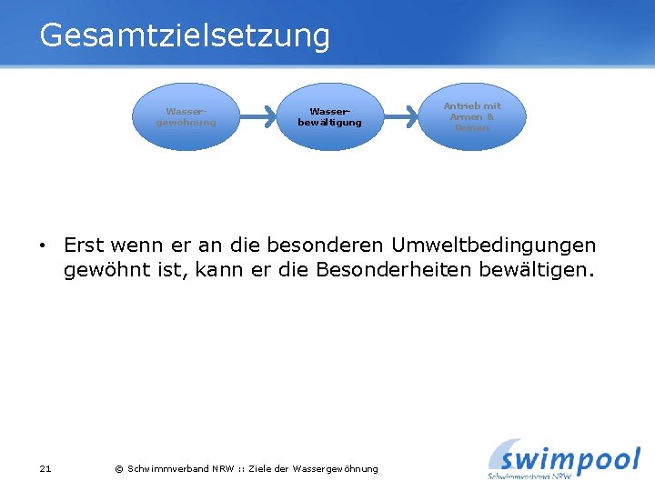 Gesamtzielsetzung Wassergewöhnung Wasserbewältigung Antrieb mit Armen & Beinen • Erst wenn er an die Gesamtzielsetzung Wassergewöhnung Wasserbewältigung Antrieb mit Armen & Beinen • Erst wenn er an die