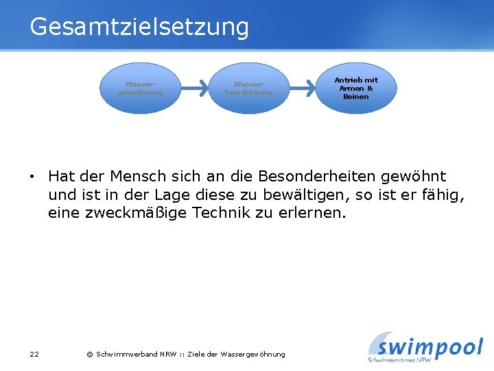 Gesamtzielsetzung Wassergewöhnung Wasserbewältigung Antrieb mit Armen & Beinen • Hat der Mensch sich an