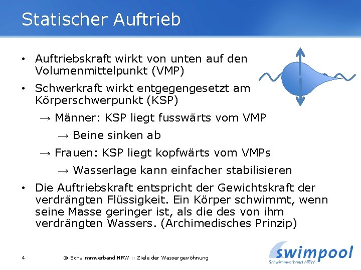 Statischer Auftrieb • Auftriebskraft wirkt von unten auf den Volumenmittelpunkt (VMP) • Schwerkraft wirkt