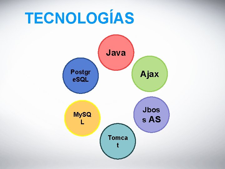 TECNOLOGÍAS Java Postgr e. SQL Ajax Jbos s AS My. SQ L Tomca t