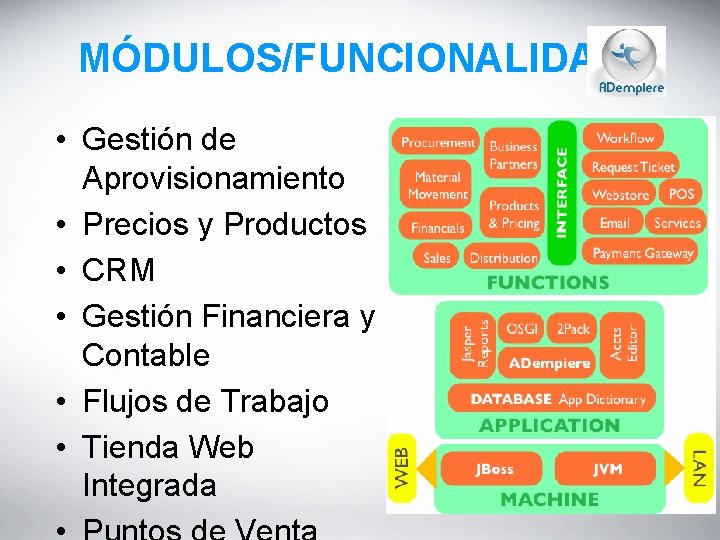 MÓDULOS/FUNCIONALIDAD • Gestión de Aprovisionamiento • Precios y Productos • CRM • Gestión Financiera