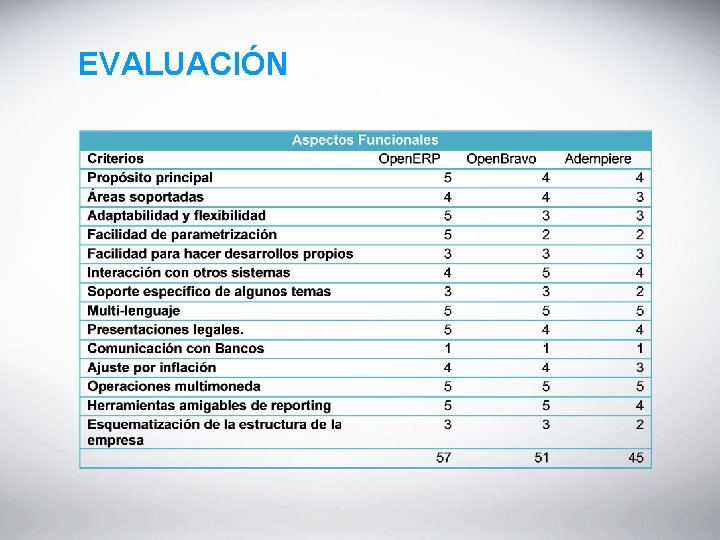 EVALUACIÓN 