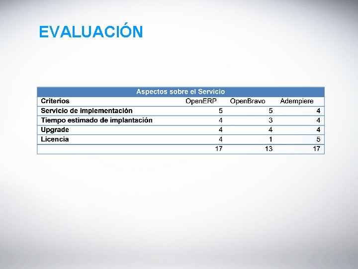 EVALUACIÓN 