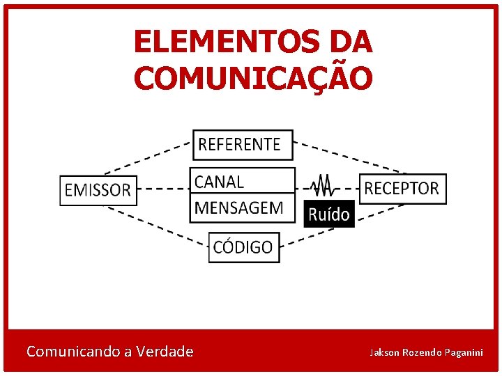 ELEMENTOS DA COMUNICAÇÃO Comunicando a Verdade Jakson Rozendo Paganini 