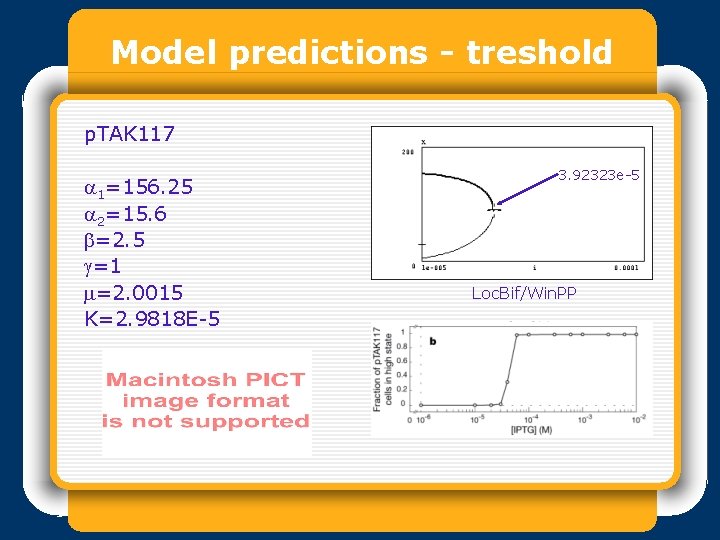 Model predictions - treshold p. TAK 117 a 1=156. 25 a 2=15. 6 b=2.