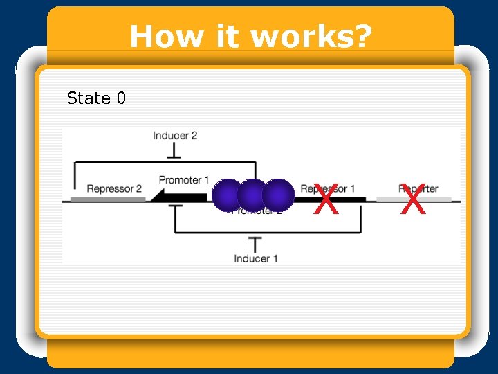 How it works? State 0 X X 