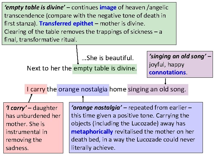 ‘empty table is divine’ – continues image of heaven /angelic transcendence (compare with the