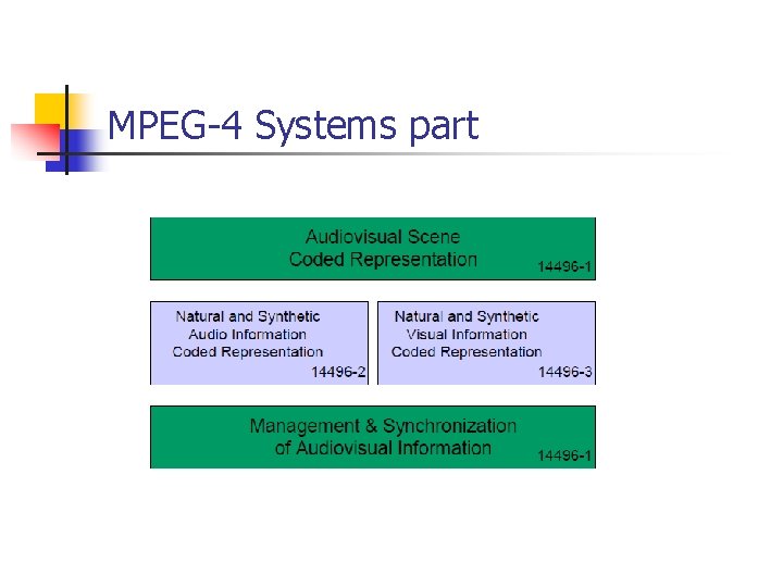 MPEG-4 Systems part 