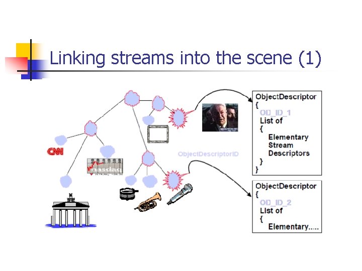 Linking streams into the scene (1) 