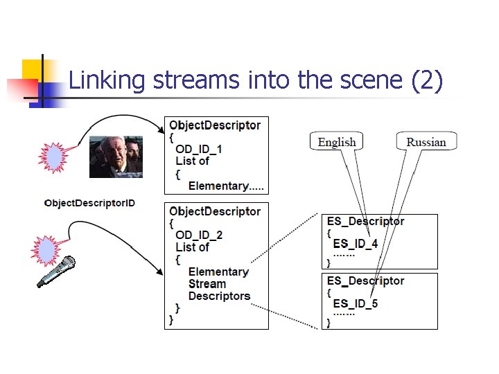 Linking streams into the scene (2) 